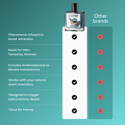 Cupid’s Hypnosis 2.0 - The Phromone Cologne